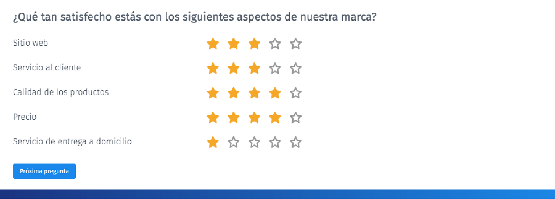 Segmentos Research - CÃ“MO FORMULAR PREGUNTAS EN INVESTIGACIÃ“N DE MERCADOS